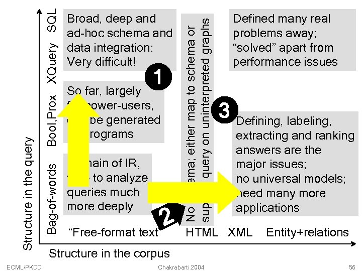 1 So far, largely for power-users, can be generated by programs Domain of IR,