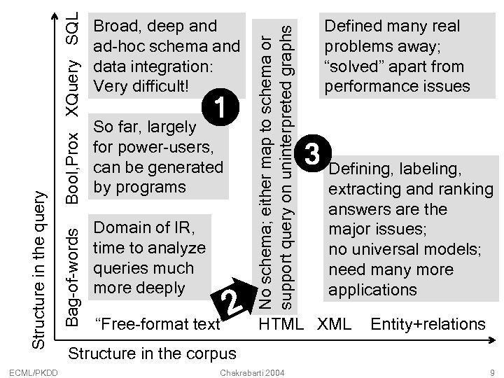 1 So far, largely for power-users, can be generated by programs Domain of IR,