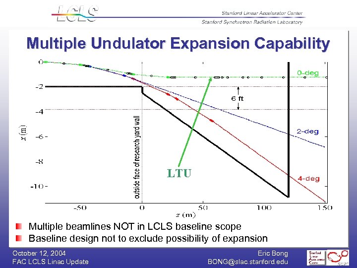 Multiple Undulator Expansion Capability LTU Multiple beamlines NOT in LCLS baseline scope Baseline design