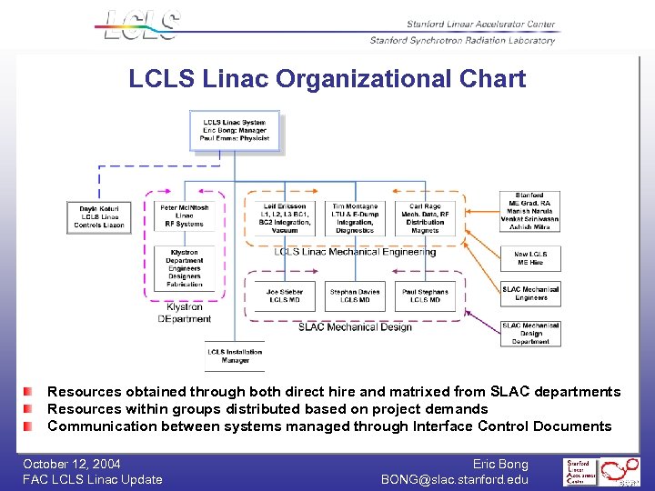 LCLS Linac Organizational Chart Resources obtained through both direct hire and matrixed from SLAC