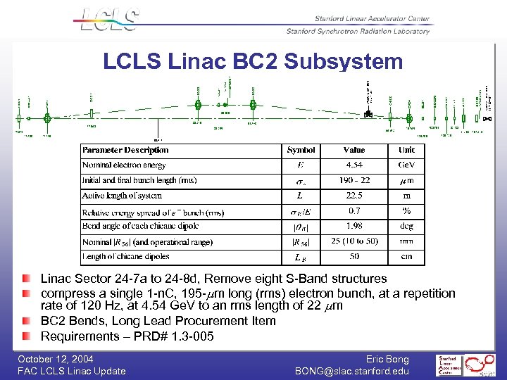 LCLS Linac BC 2 Subsystem Linac Sector 24 -7 a to 24 -8 d,