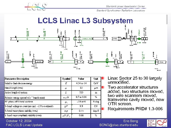 LCLS Linac L 3 Subsystem Linac Sector 25 to 30 largely unmodified. Two accelerator