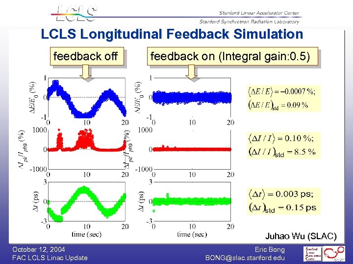 LCLS Longitudinal Feedback Simulation feedback off feedback on (Integral gain: 0. 5) Juhao Wu