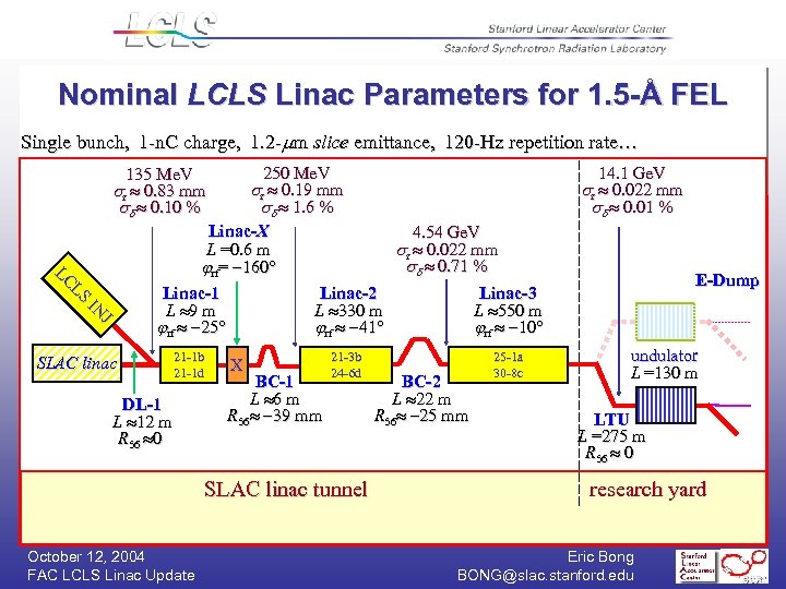 Nominal LCLS Linac Parameters for 1. 5 -Å FEL Single bunch, 1 -n. C