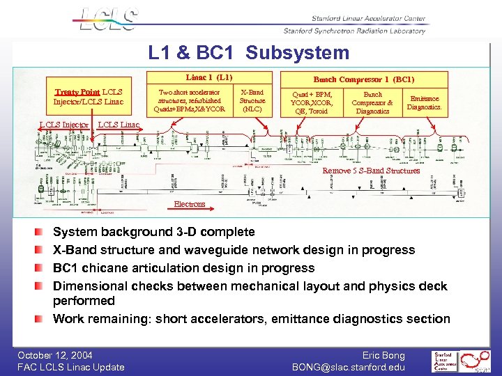 L 1 & BC 1 Subsystem Linac 1 (L 1) Treaty Point LCLS Injector/LCLS