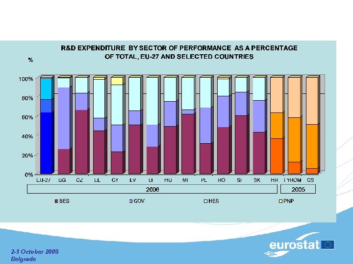  2 -3 October 2008 Belgrade 