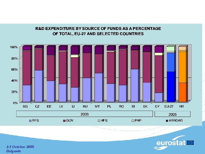 2 -3 October 2008 Belgrade 