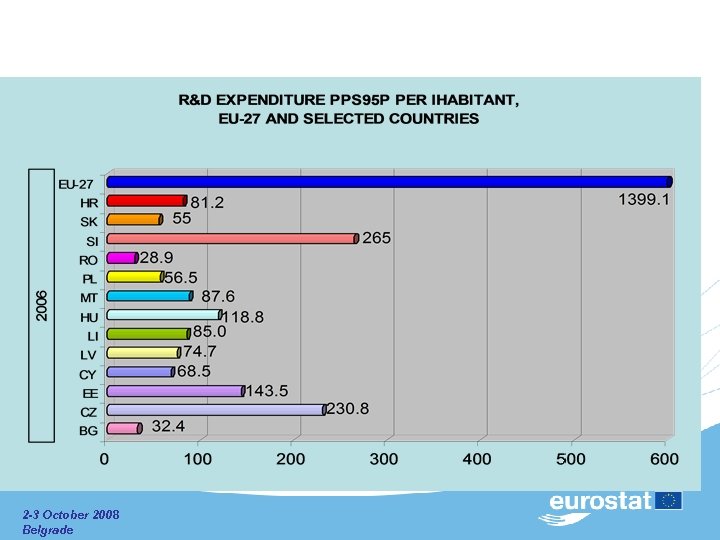  2 -3 October 2008 Belgrade 