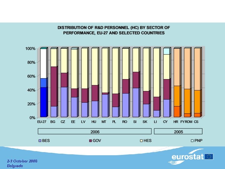  2 -3 October 2008 Belgrade 