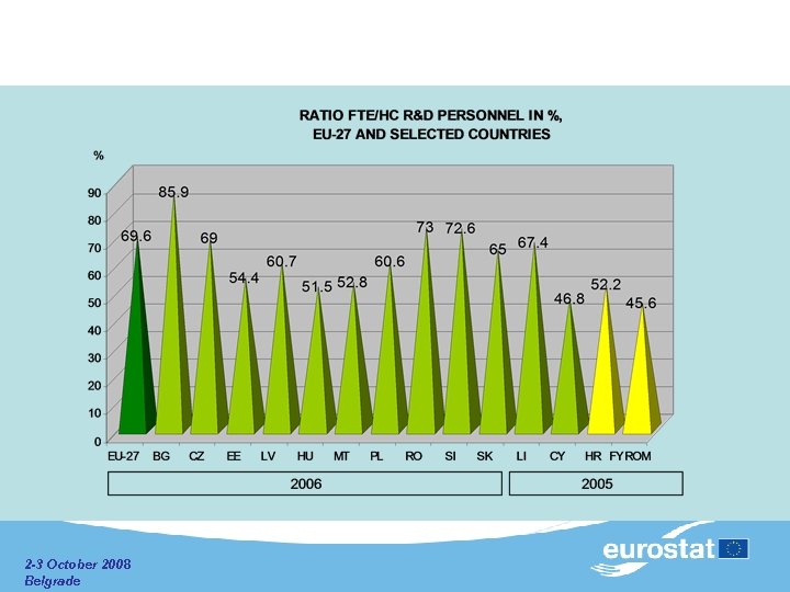  2 -3 October 2008 Belgrade 