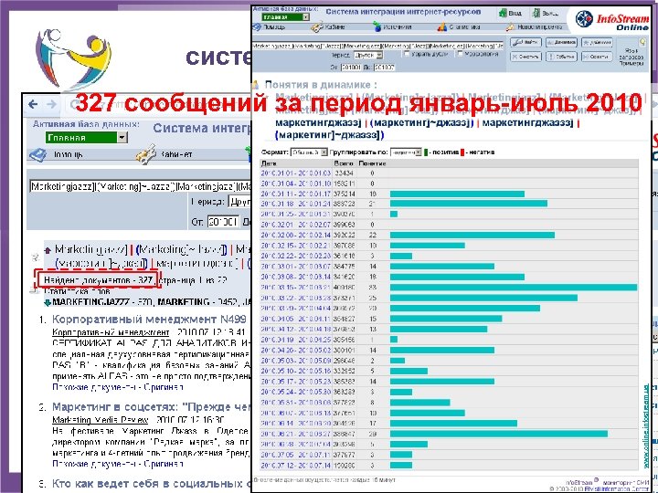 Поиск в Интернет: система мониторинга новостей www. online. infostream. ua 327 сообщений за период