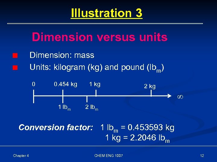 Illustration 3 Dimension versus units Dimension: mass Units: kilogram (kg) and pound (lbm) 0