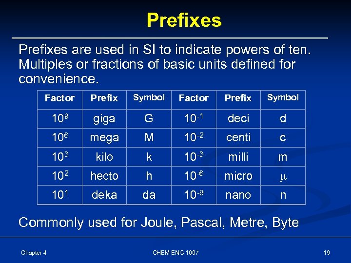 Prefixes are used in SI to indicate powers of ten. Multiples or fractions of