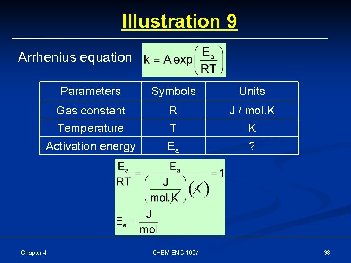 Illustration 9 Arrhenius equation Parameters Symbols Units Gas constant R J / mol. K