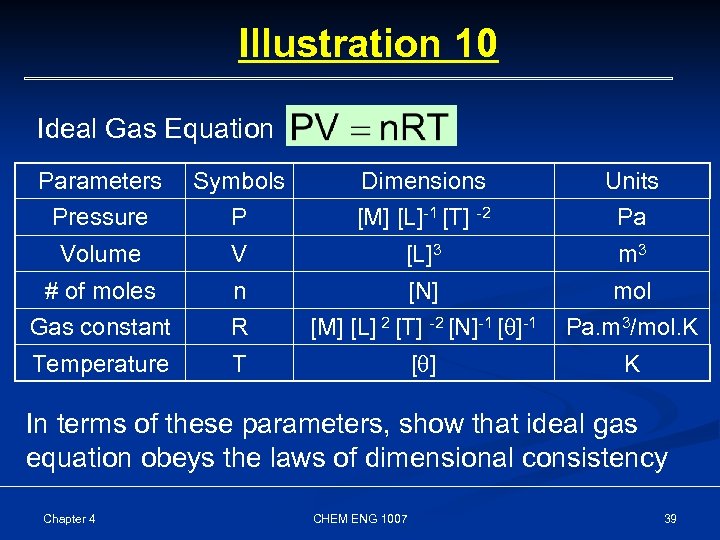 Illustration 10 Ideal Gas Equation Parameters Pressure Symbols P Dimensions [M] [L]-1 [T] -2