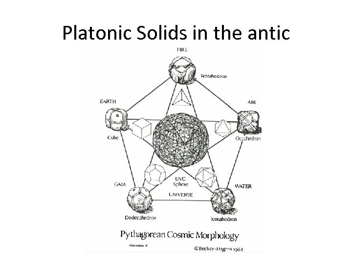 Platonic Solids in the antic 