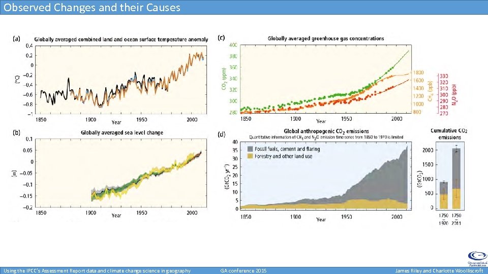 Observed Changes and their Causes Using the IPCC’s Assessment Report data and climate change