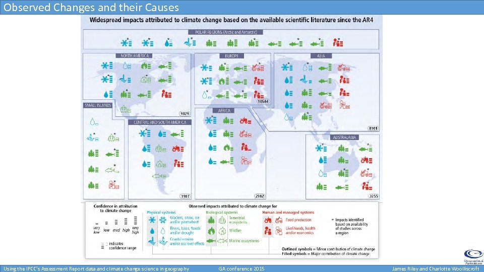 Observed Changes and their Causes Using the IPCC’s Assessment Report data and climate change
