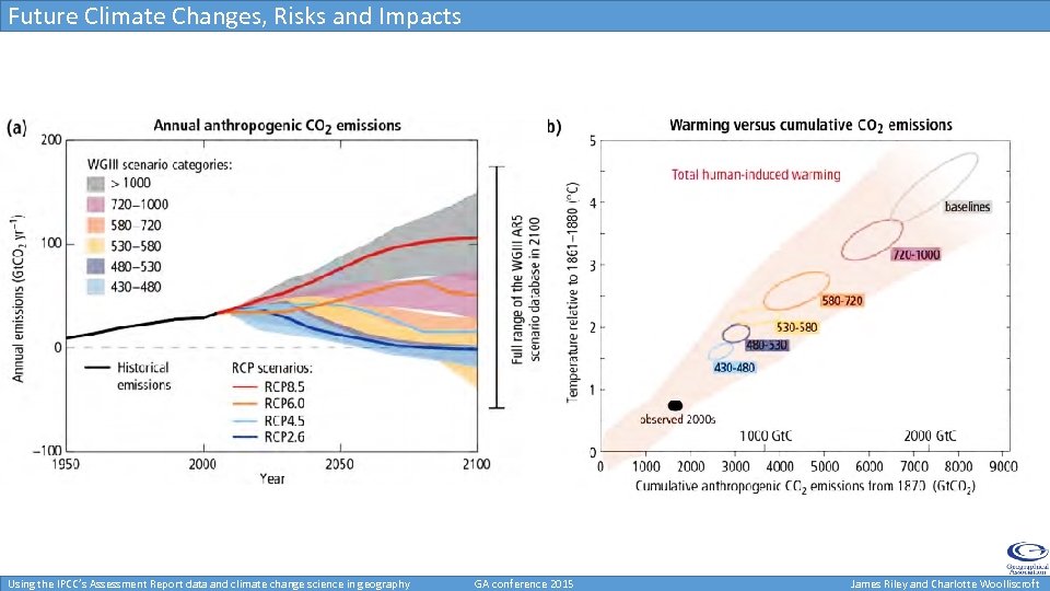 Future Climate Changes, Risks and Impacts Using the IPCC’s Assessment Report data and climate