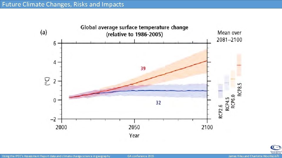 Future Climate Changes, Risks and Impacts Using the IPCC’s Assessment Report data and climate