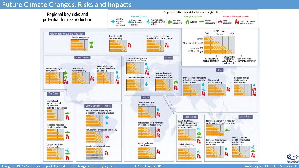 Future Climate Changes, Risks and Impacts Using the IPCC’s Assessment Report data and climate