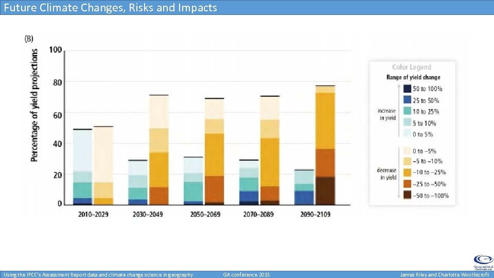Future Climate Changes, Risks and Impacts Using the IPCC’s Assessment Report data and climate