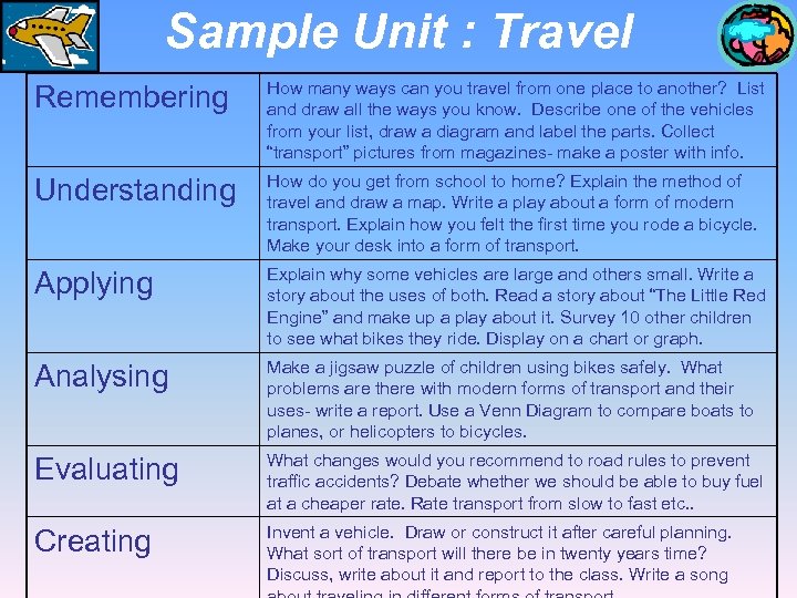 Sample Unit : Travel Remembering How many ways can you travel from one place