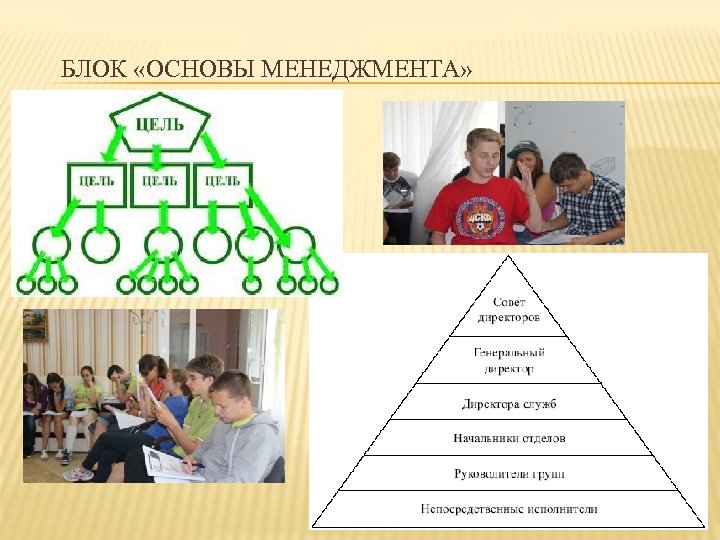 БЛОК «ОСНОВЫ МЕНЕДЖМЕНТА» 