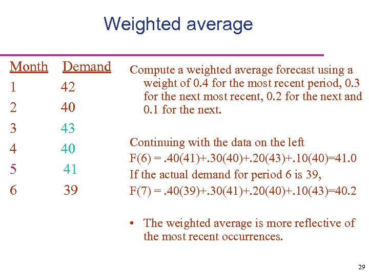 Weighted average Month 1 2 3 4 5 6 Demand 42 40 43 40