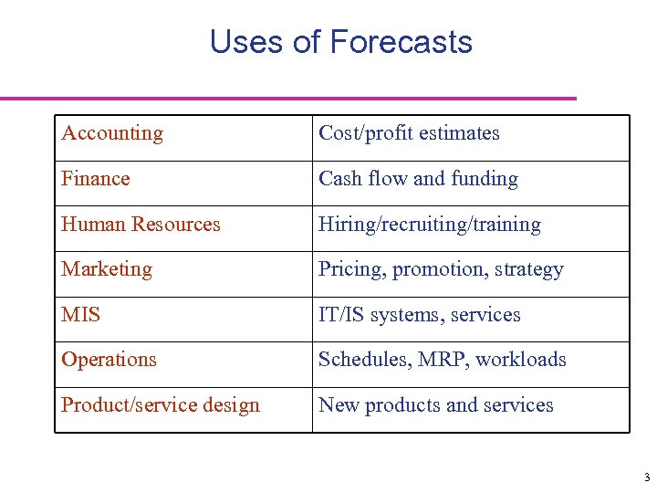 Uses of Forecasts Accounting Cost/profit estimates Finance Cash flow and funding Human Resources Hiring/recruiting/training