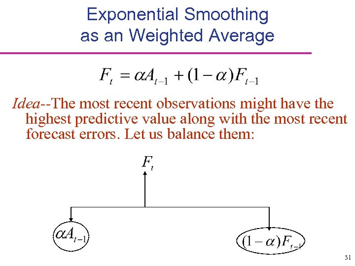 Exponential Smoothing as an Weighted Average Idea--The most recent observations might have the highest