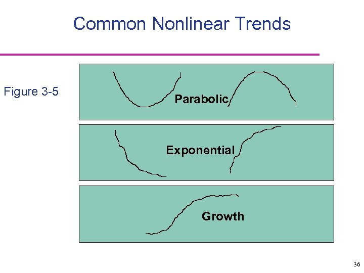 Common Nonlinear Trends Figure 3 -5 Parabolic Exponential Growth 36 