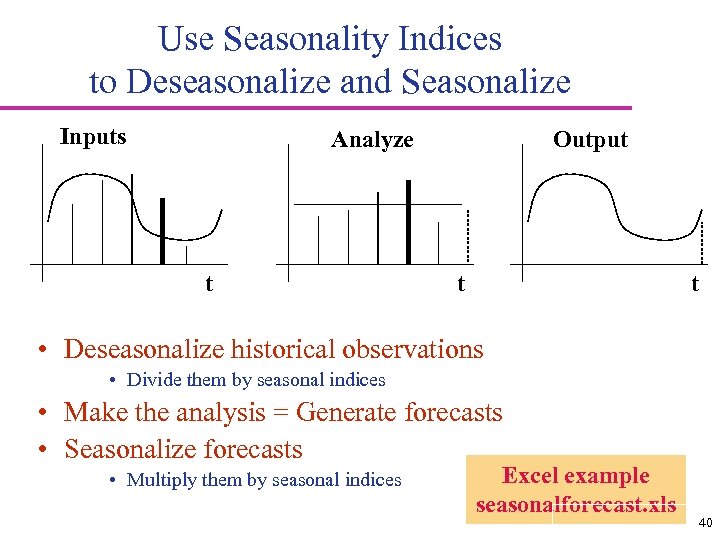 Use Seasonality Indices to Deseasonalize and Seasonalize Inputs Analyze t Output t t •