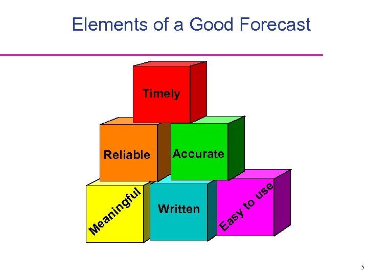 Elements of a Good Forecast Timely Reliable ul M e gf n ni a