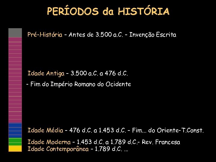 PERÍODOS da HISTÓRIA Pré-História – Antes de 3. 500 a. C. – Invenção Escrita