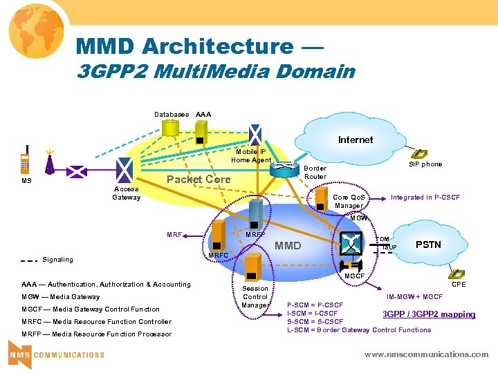 MMD Architecture — 3 GPP 2 Multi. Media Domain Databases AAA Internet Mobile IP