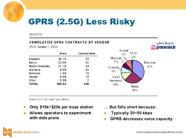 GPRS (2. 5 G) Less Risky l l Only $15 k~$20 k per base