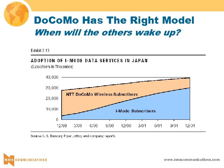 Do. Co. Mo Has The Right Model When will the others wake up? www.