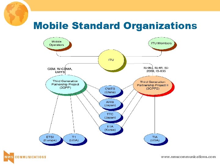 Mobile Standard Organizations www. nmscommunications. com 
