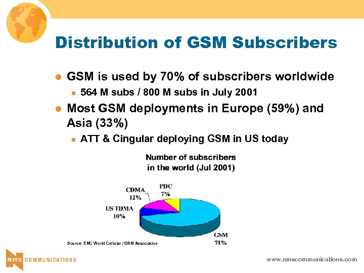 Distribution of GSM Subscribers l GSM is used by 70% of subscribers worldwide n