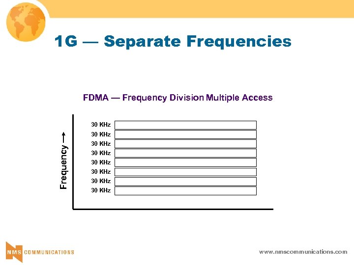 1 G — Separate Frequencies FDMA — Frequency Division Multiple Access 30 KHz Frequency