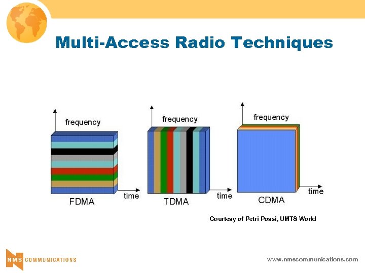 Multi-Access Radio Techniques Courtesy of Petri Possi, UMTS World www. nmscommunications. com 