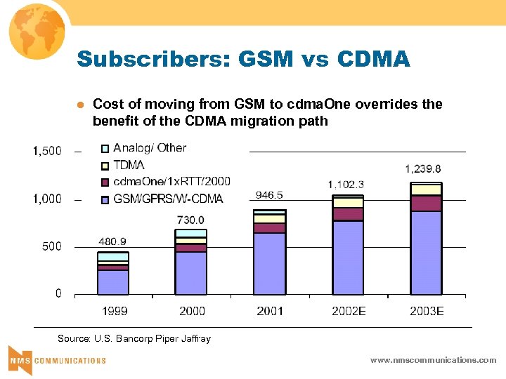 Subscribers: GSM vs CDMA l Cost of moving from GSM to cdma. One overrides