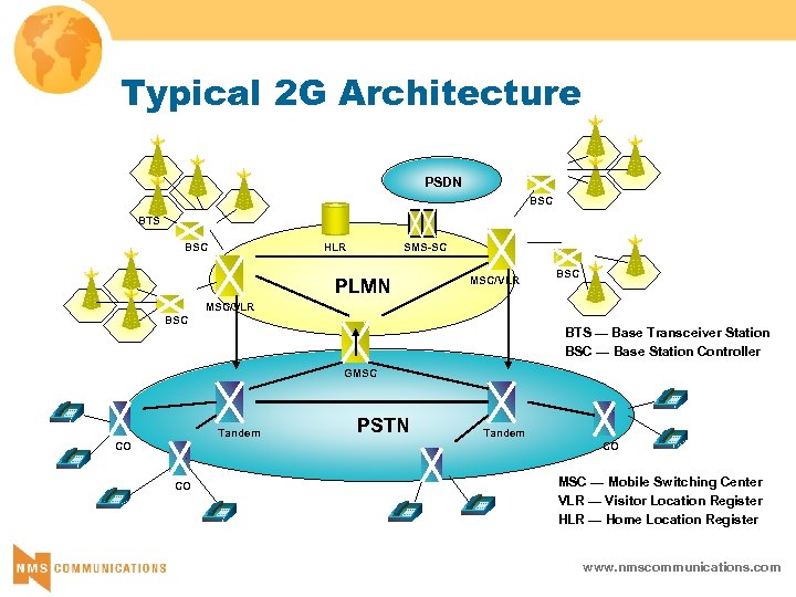 Typical 2 G Architecture PSDN BSC BTS BSC HLR SMS-SC PLMN MSC/VLR BSC BTS