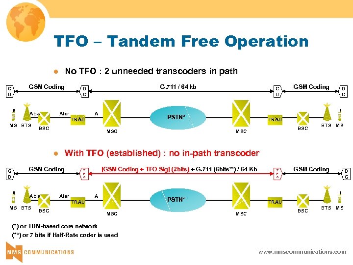TFO – Tandem Free Operation No TFO : 2 unneeded transcoders in path l