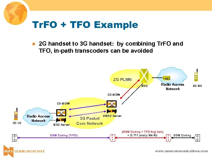 Tr. FO + TFO Example l 2 G handset to 3 G handset: by
