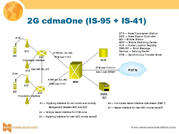 2 G cdma. One (IS-95 + IS-41) BTS — Base Transceiver Station BSC —