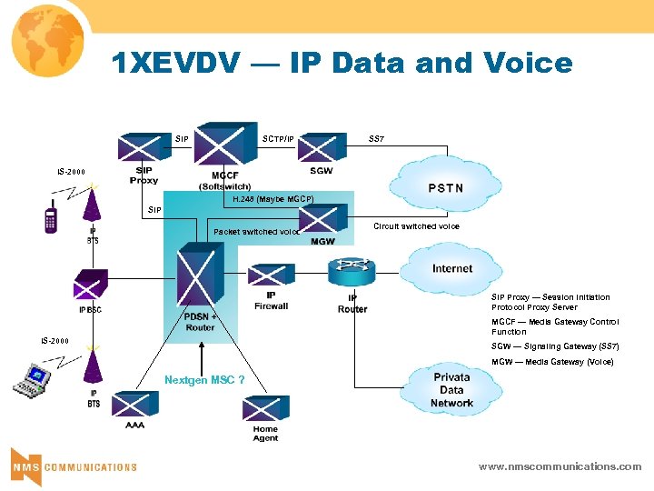 1 XEVDV — IP Data and Voice SIP SCTP/IP SS 7 IS-2000 H. 248