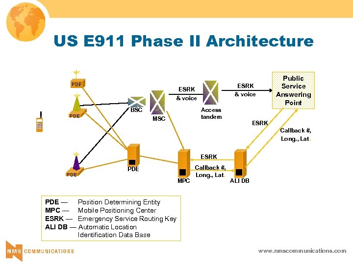 US E 911 Phase II Architecture PDE ESRK & voice BSC MSC Public Service