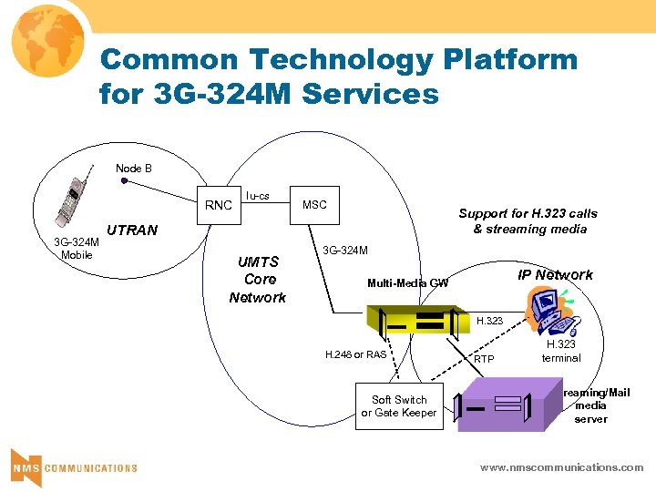 Common Technology Platform for 3 G-324 M Services Node B RNC 3 G-324 M